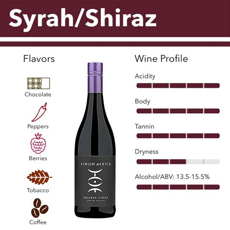shiraz wine description